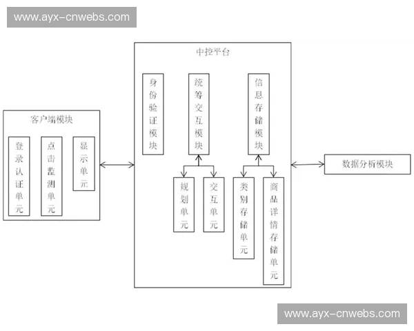 用户行为分析系统迭代，指导内容策划方向